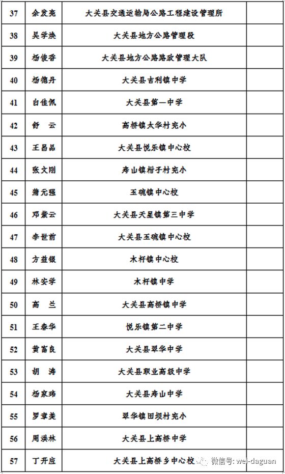 脱贫人口信息_脱贫人口