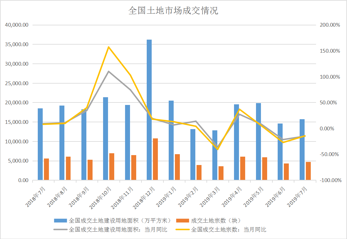 2019年房地产企业gdp_2019年中国gdp增长率(3)