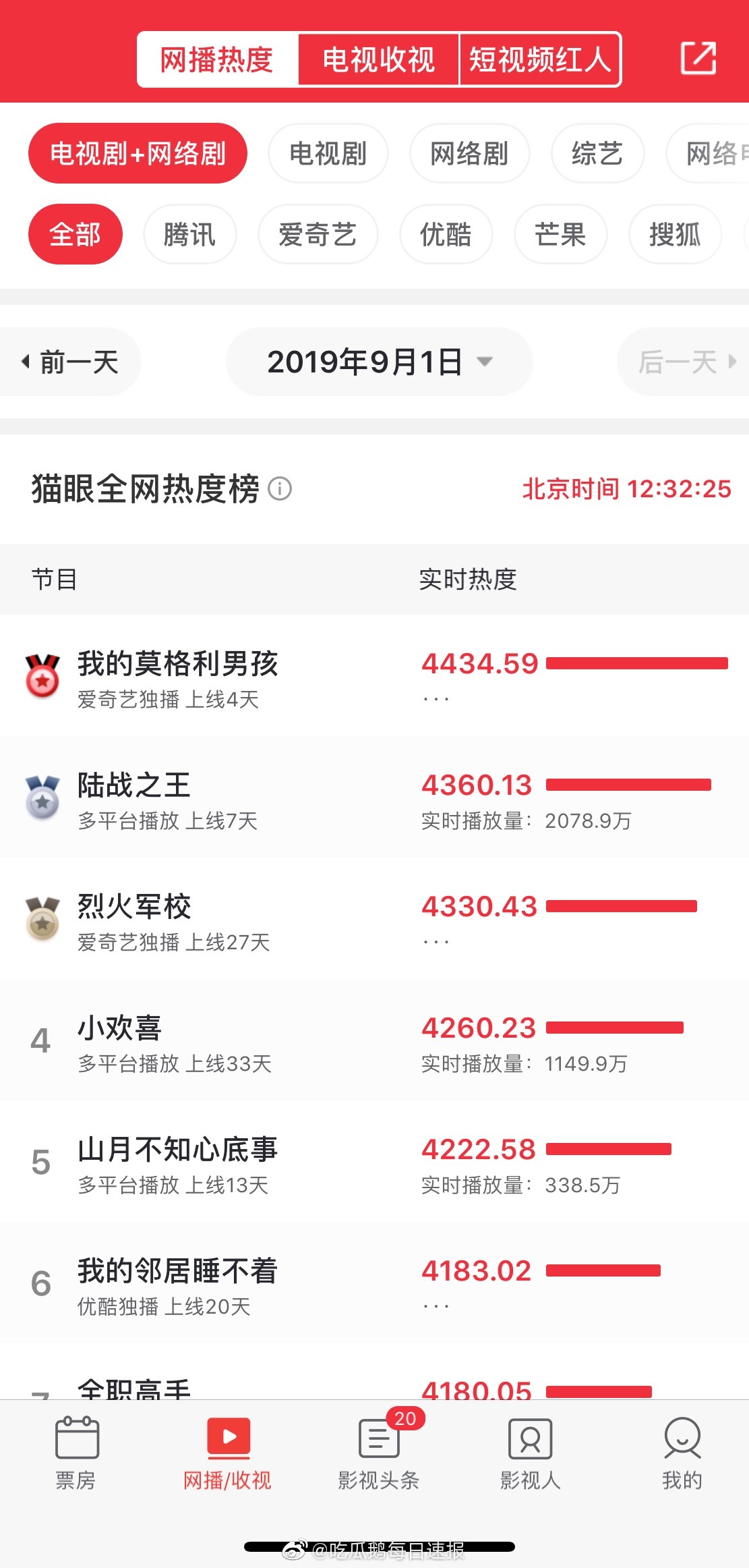 看低碳环保爱情剧《我的莫格利男孩》,品马天宇超强演技