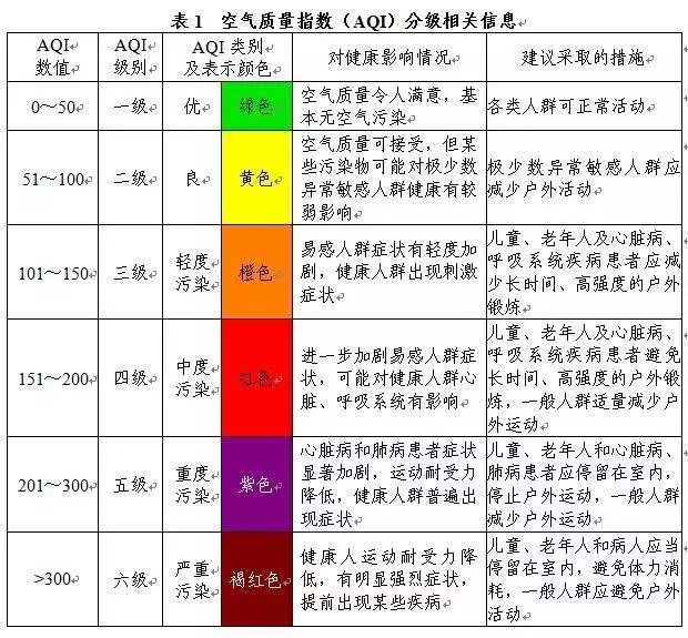 环保微课堂 | 与你密切相关的空气质量指数,原来是这么一回事