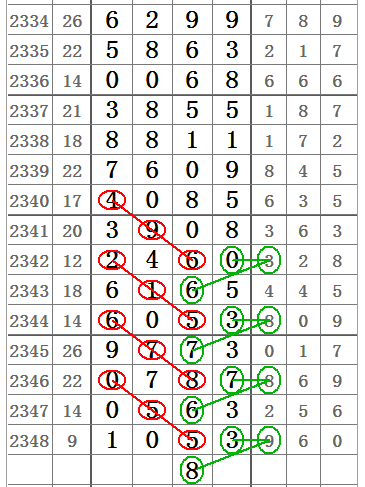 七星彩2349期32组图规让你中奖不商量