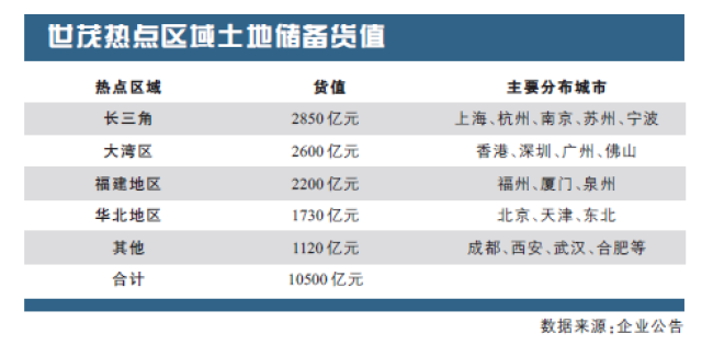 世茂集团排名_世茂集团