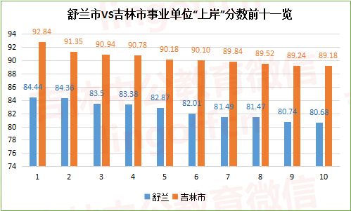 舒兰市gdp2021年_南宁2021年第一季度地区生产总值出炉