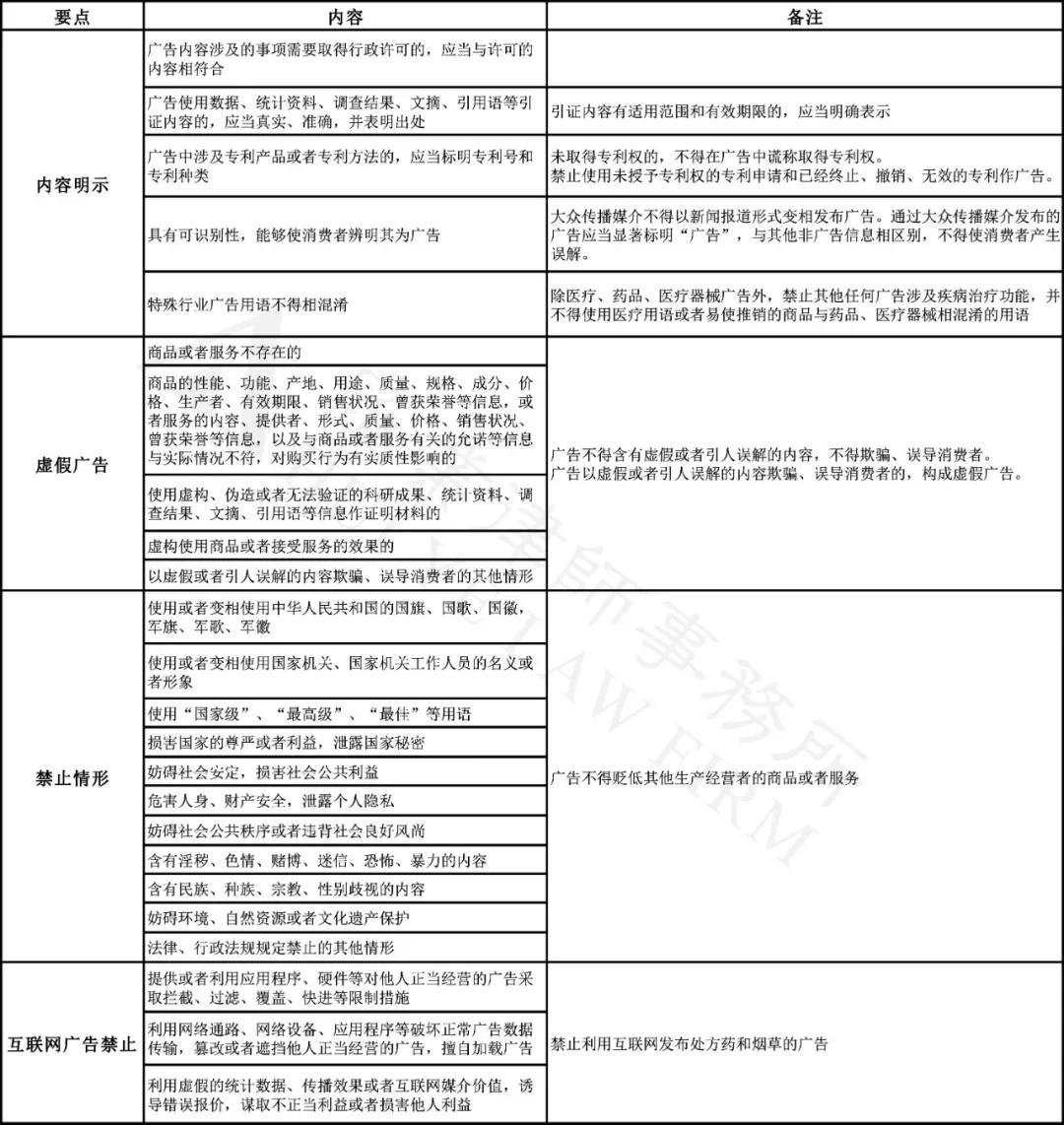 博鱼中国广告合规指引一览表(图1)