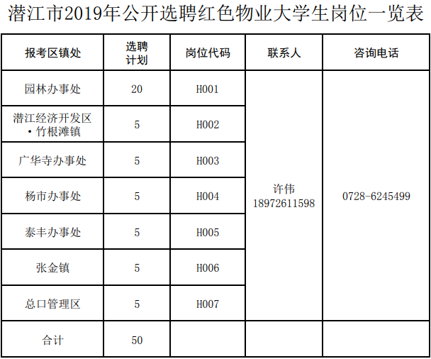 潜江市各区人口2019_潜江市地图(2)