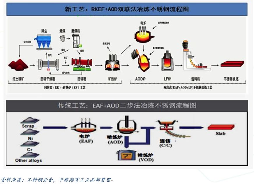 不锈钢不锈钢期货投资小红书上