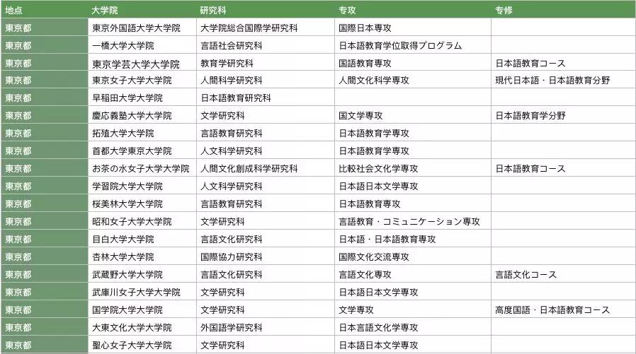 日语学校排名_日语五十音图