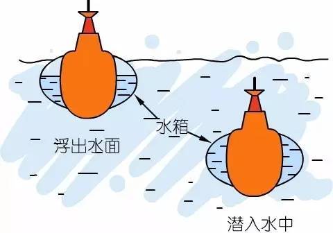 水的张力是什么原理_什么是肌张力高图片(3)