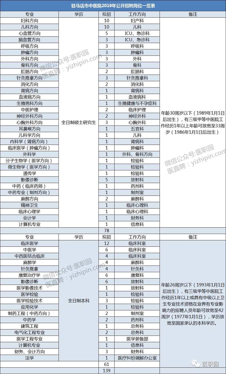 驻马店人口_驻马店各县市人口和经济对比,看看咱新县排第几(2)