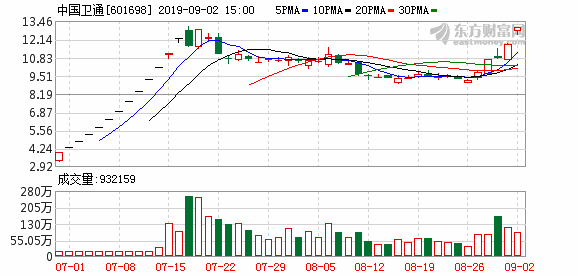 科技股龙头有哪些板块 79ab3cb4a5c94aa6b37e5c3933056cab.png