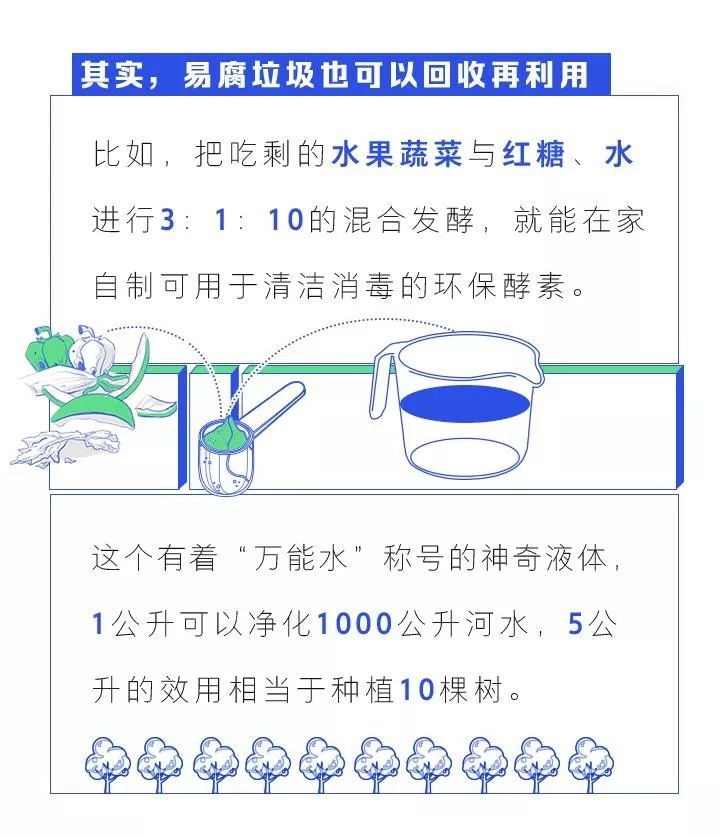 搭把手回收怎么查看_旧衣服回收图片(3)