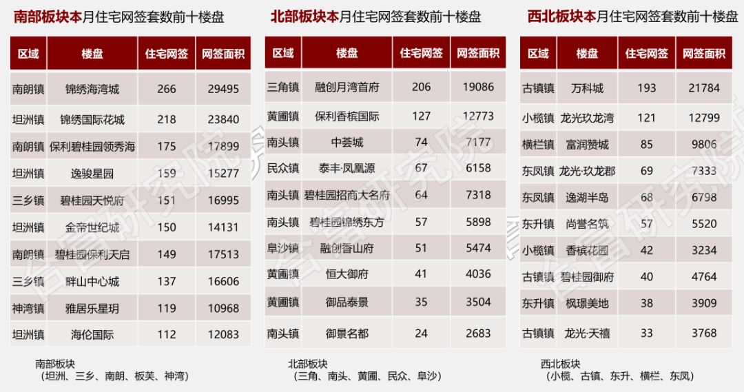 敏捷地产排名_敏捷地产(3)