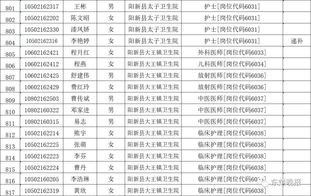 招聘面试名单_刚刚,中石油公布2019招聘面试名单