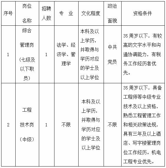 2丨招考公告(最新发布)