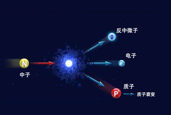 原创质子半衰期高达1000亿亿亿年科学家是如何进行测量的