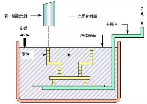 dlp的原理_图:基于dlp的光谱分析原理(3)