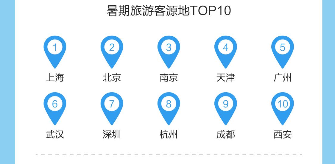 人均旅游消费_2021年历年人均消费(2)