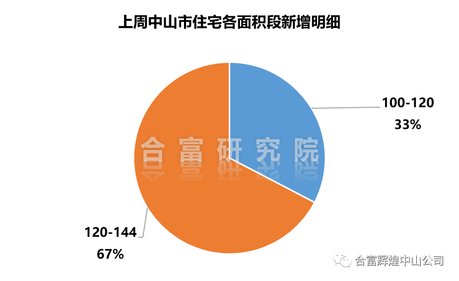 中山市火炬开发区gdp在中山排第几