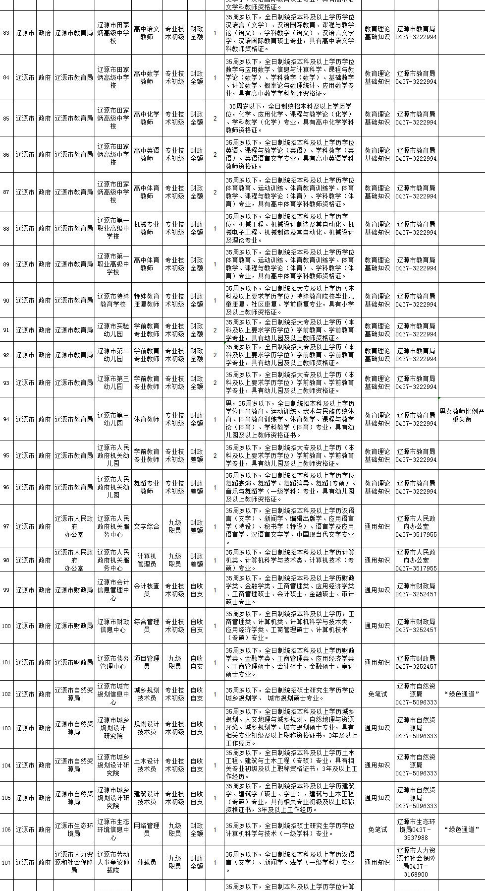 2丨招考公告(最新发布)
