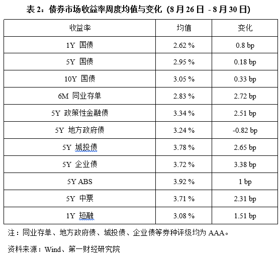 加大宏观经济总量调节_宏观经济