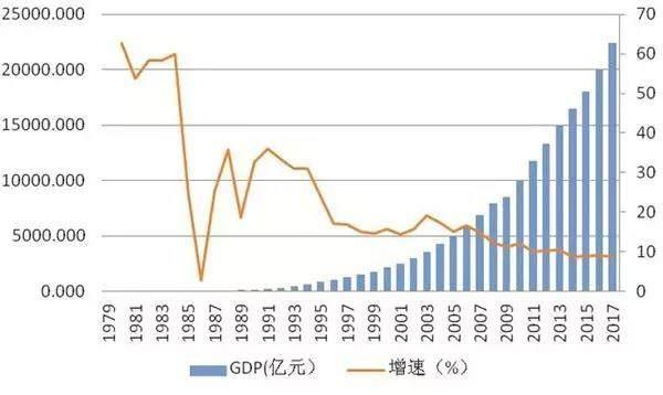 土耳其gdp增长历史_土耳其经济反弹,第二季度增长率为21.7 ,创历史新高(3)