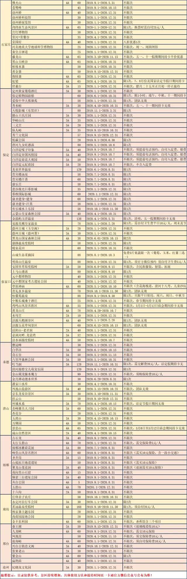 2020年京津冀旅游一卡通开售啦!玩一个值,两个赚,早买