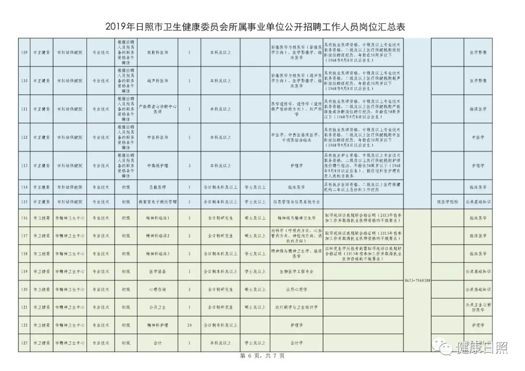 日照人口表格_日照人口