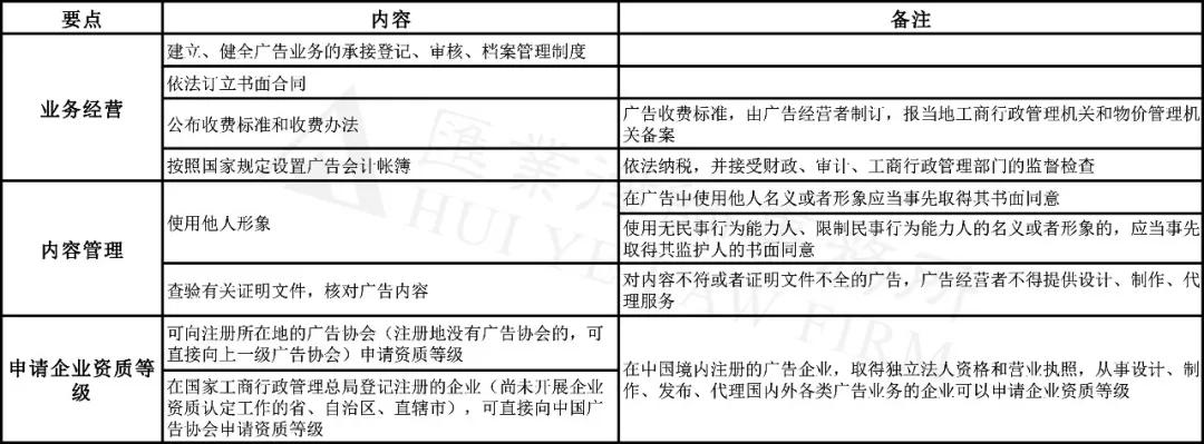 博鱼中国广告合规指引一览表(图5)