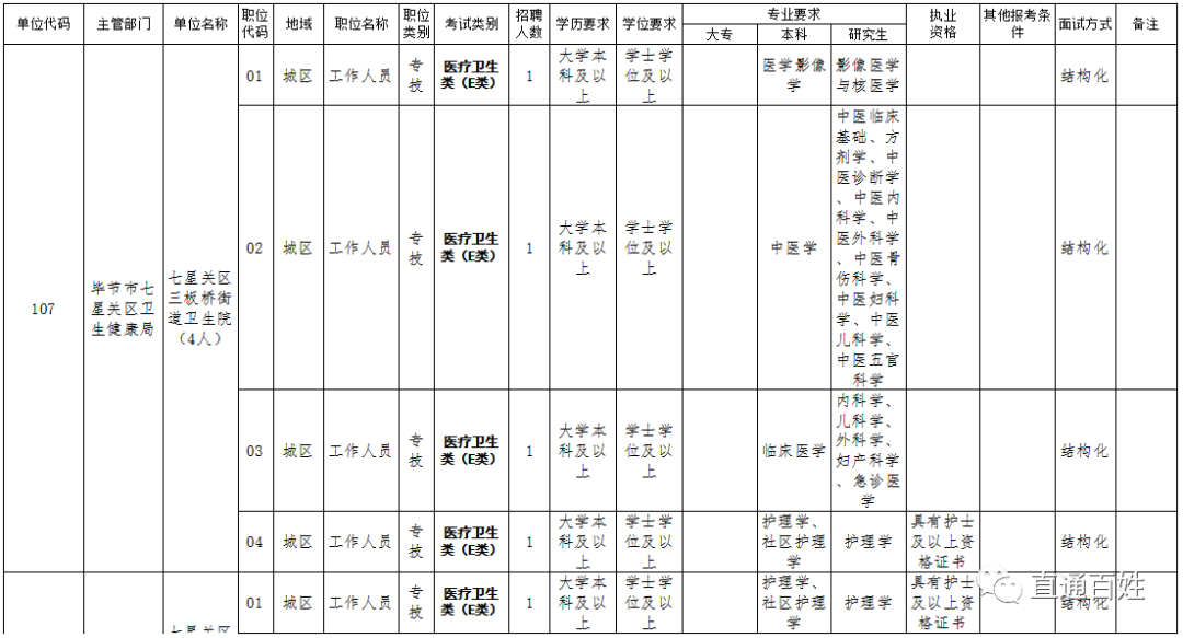 七星关区常住人口_七星关区图片