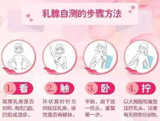 (乳腺癌自查方法)如何预防乳腺癌?