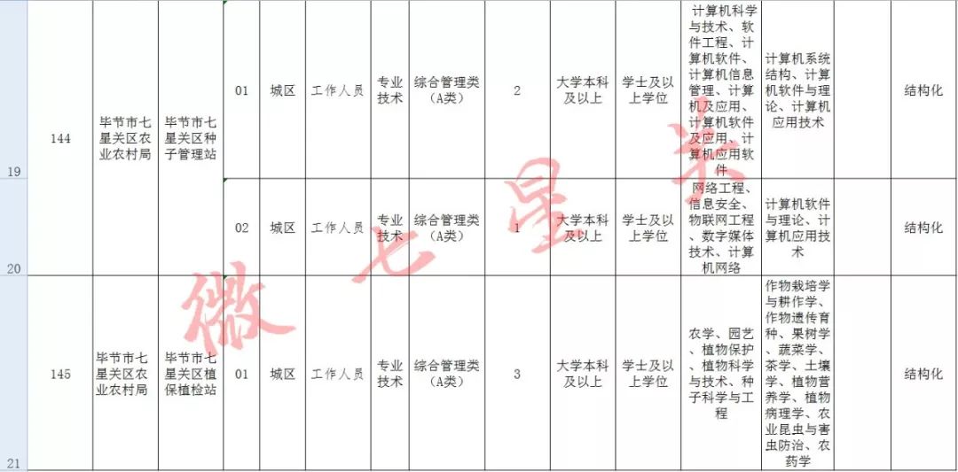 七星关区常住人口_七星关区图片(2)