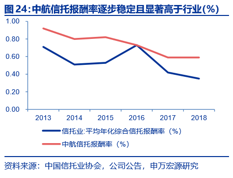 固定资产投资和gdp(3)