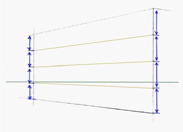 两点透视是什么? 两点透视是什么?