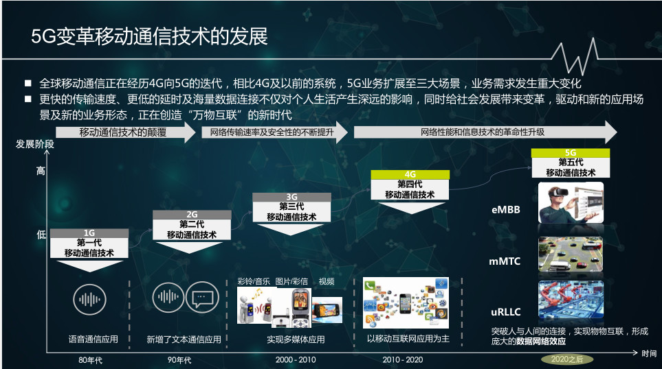 5g无人机,5g远程医疗等5g应用场景,指出5g不仅对个人生活产生深远的