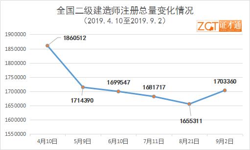 二O二0年人口普查人数_人口普查(3)