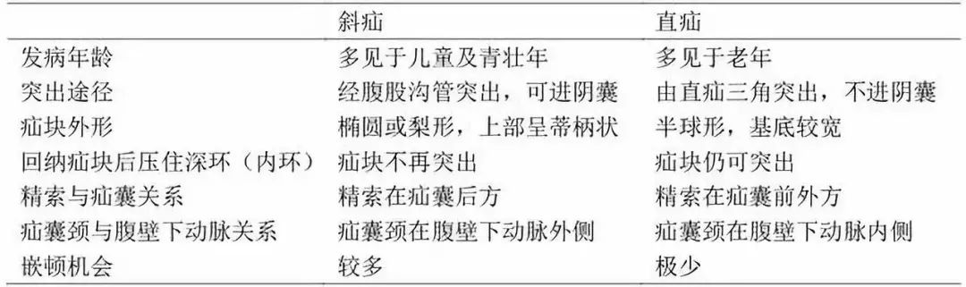 画说腹外疝原来疝气这么简单