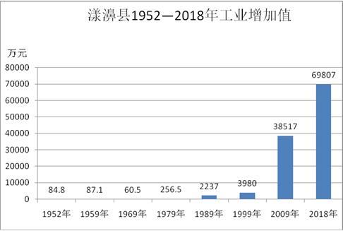 漾濞总人口_漾濞石门关