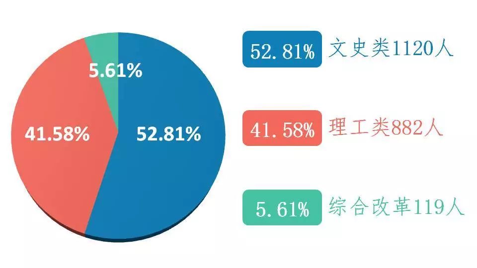 2019全国新生人口大数据_全国便秘人口数据