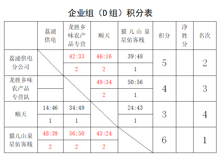 简谱组别_儿歌简谱(3)