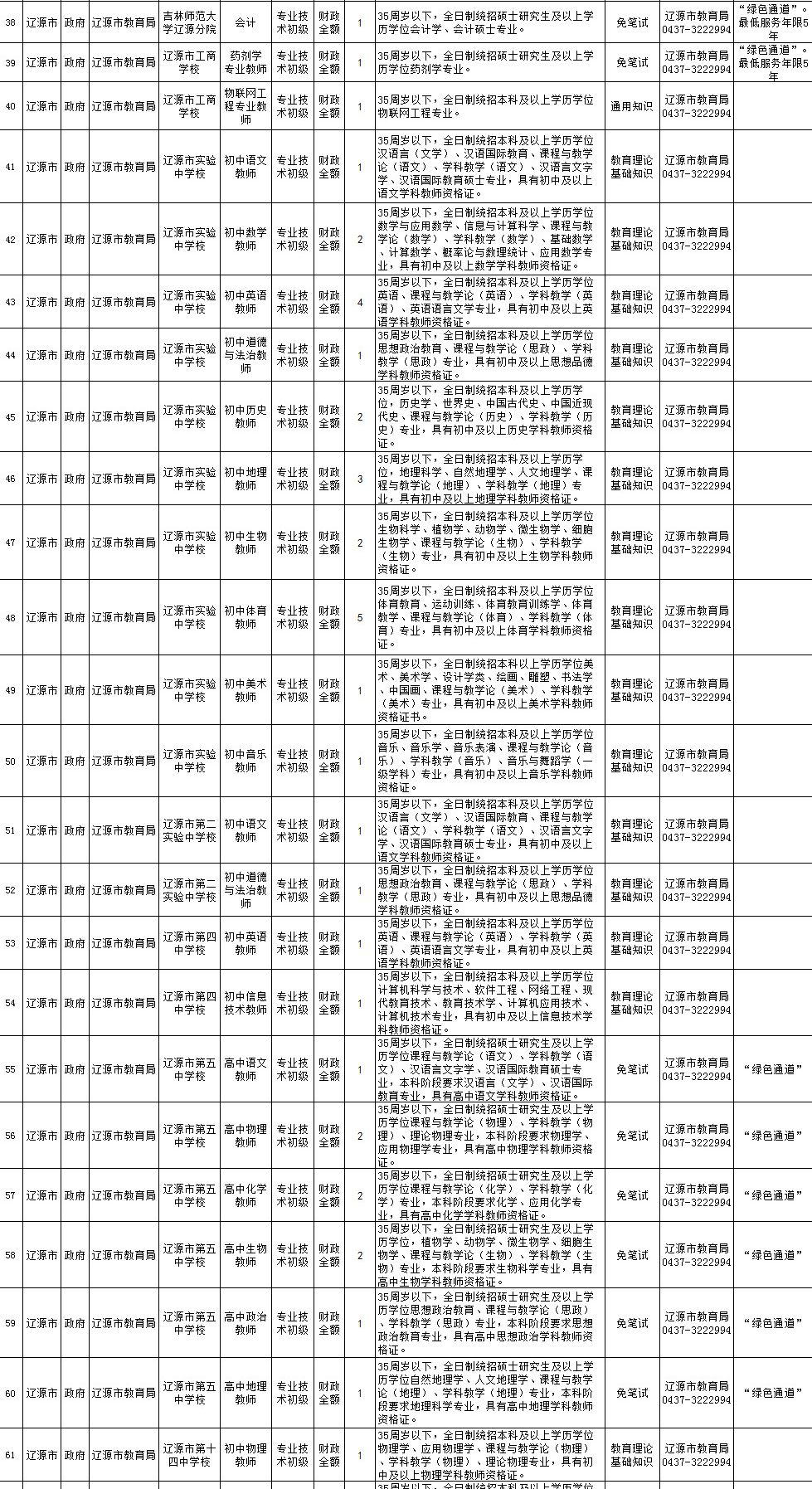 2丨招考公告(最新发布)