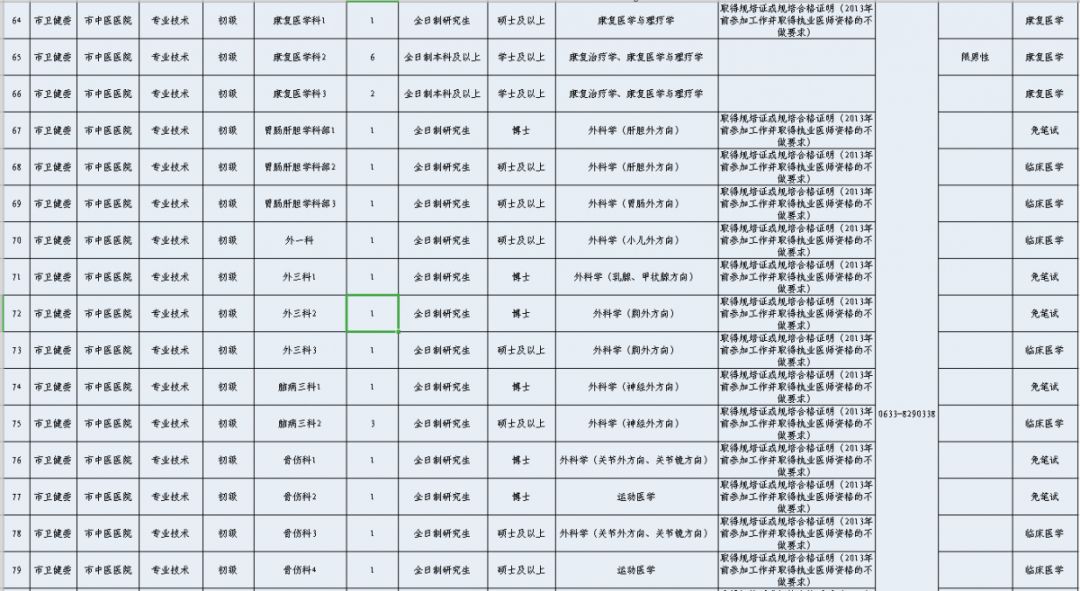 日照人口表格_日照人口