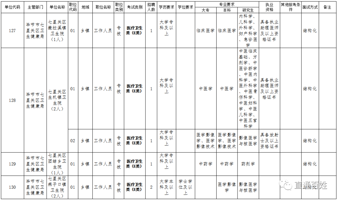 七星关区常住人口_七星关区图片