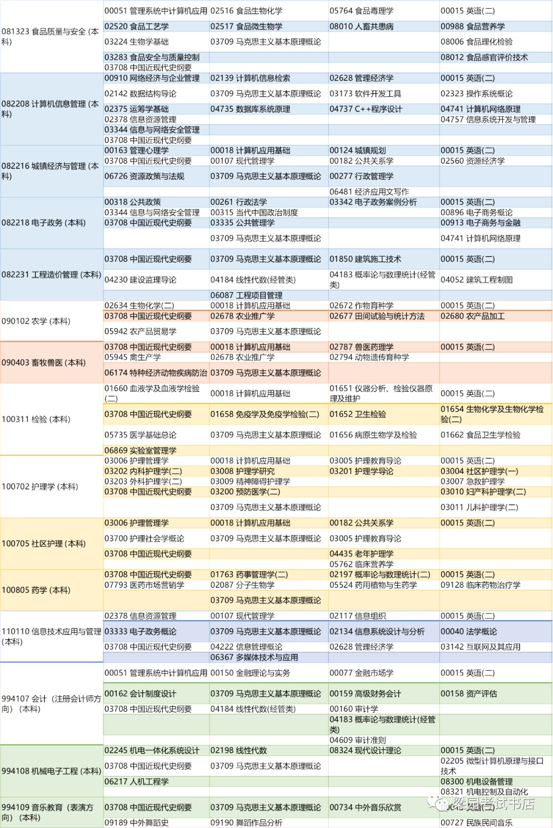 河南省2020年上半年g_河南省周口90年图片