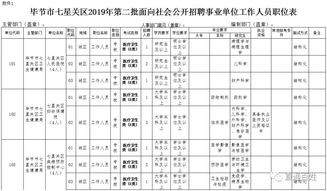 七星关区常住人口_七星关区图片