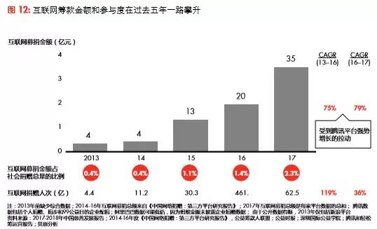 GDP迈(3)