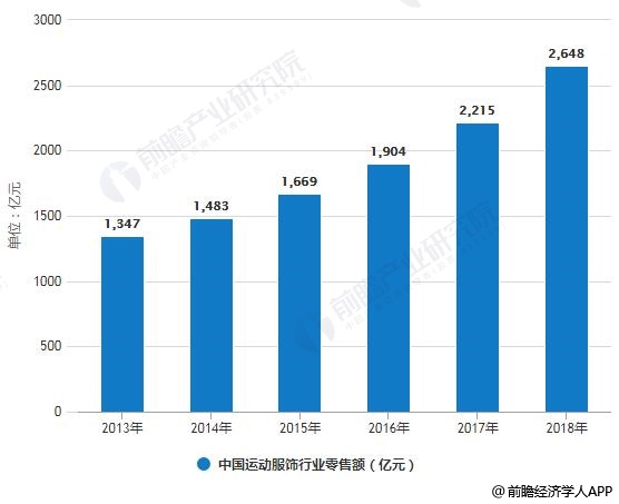 大型服装行业GDP行业占比情况_2020年服装行业发展趋势(3)