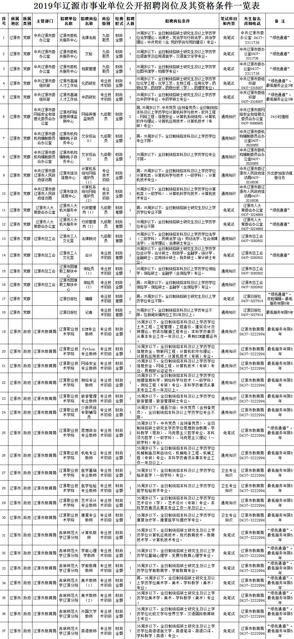 2丨招考公告(最新发布)