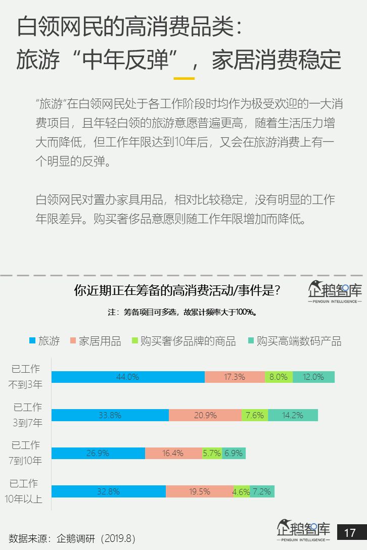 微信人口调查报告_失踪人口微信头像(2)