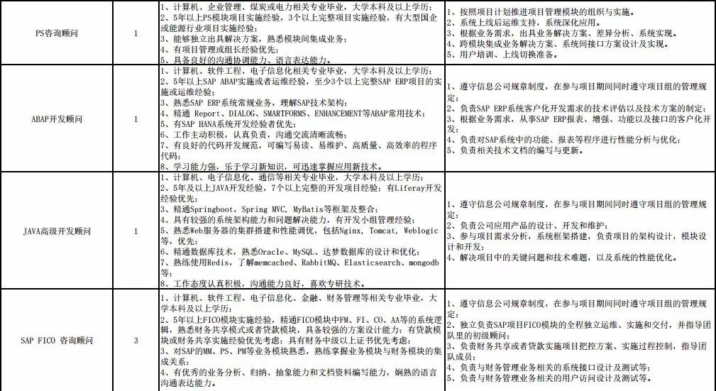 2丨招考公告(最新发布)