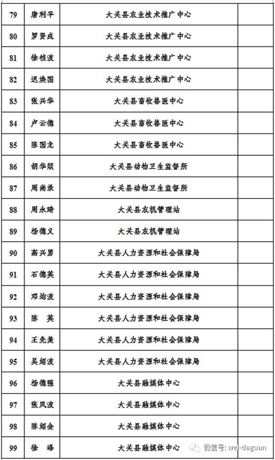 脱贫人口信息_脱贫人口